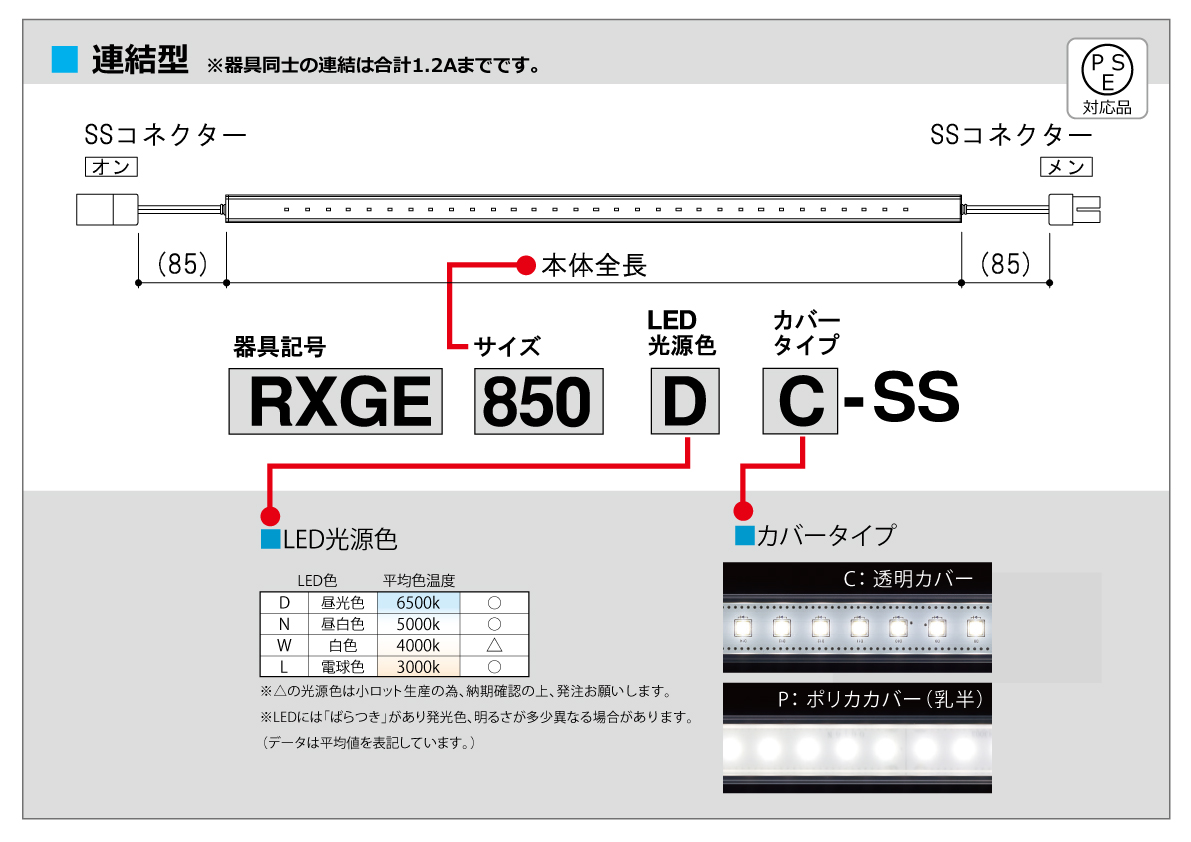 公式】RXGE | 株式会社セラタ・有限会社イチオカ｜店装資材オリジナル